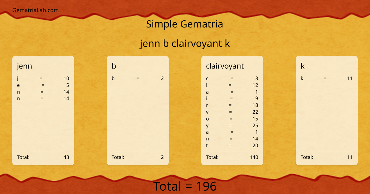 jenn b clairvoyant k in simple Gematria